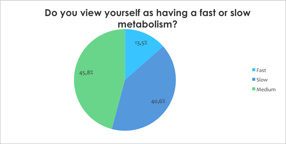 metabolism survey 3