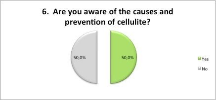 Are you aware of the causes of cellulite