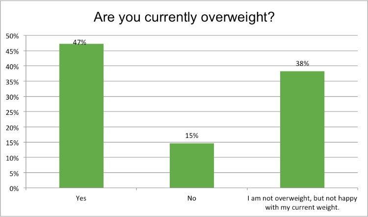 weight loss survey 1
