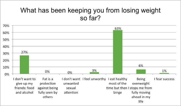 weight loss survey 6