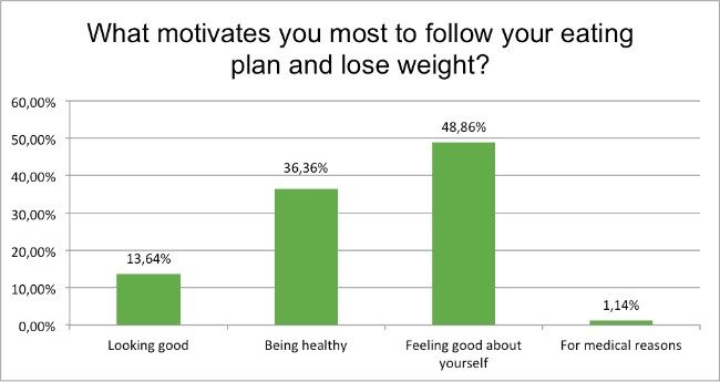 september-survey-motivation