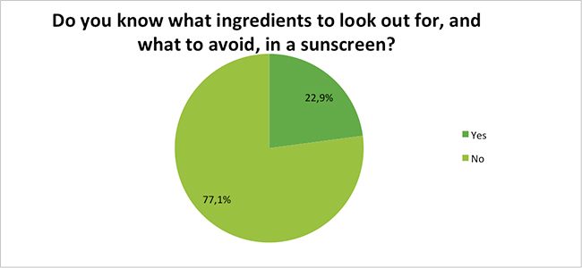 Skin-Renewal-Sun-Damage-Survey-Jan17-Sunscreen-Ingredients?