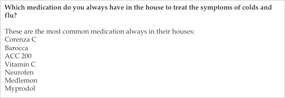 Medication inside the house for colds and flus