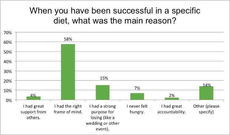 weight loss survey 7
