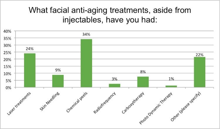 Anti ageing survey 11