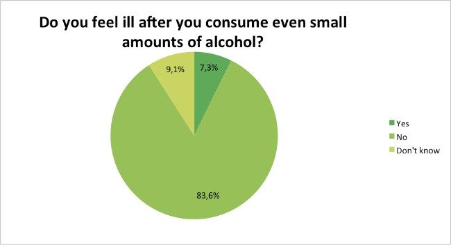 Skin-Renewal-Loyalty-Survey-Results-May-alcohol?