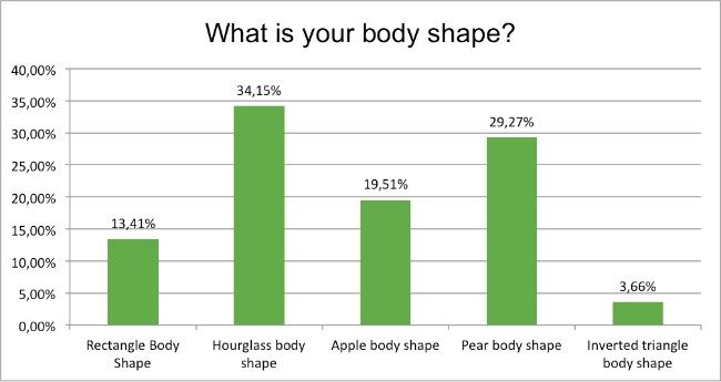 september-survey-body-shape