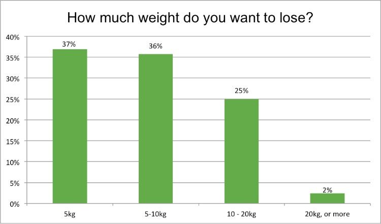weight loss survey 8