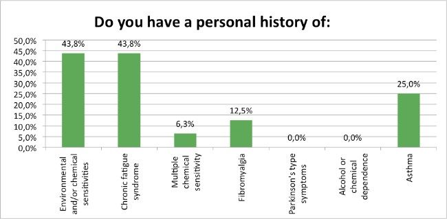 Skin-Renewal-Loyalty-Survey-Results-May-history?