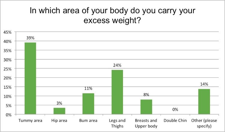 weight loss survey 9