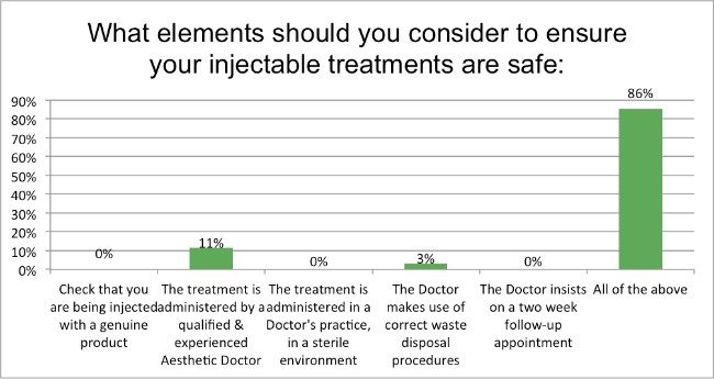 injectable survey question 11