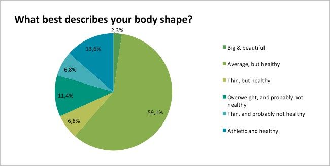 Skin-Renewal-Thunder-Thigs-What-describes-your-body-shape?