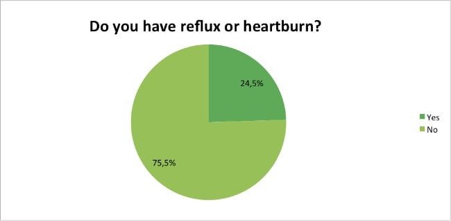 Skin-Renewal-Loyalty-Survey-Results-April-heartburn-reflux?