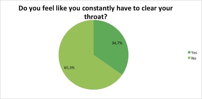 Skin-Renewal-Loyalty-Survey-Results-April-constantly-clear-throat?