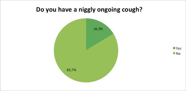 Skin-Renewal-Loyalty-Survey-Results-April-cough?
