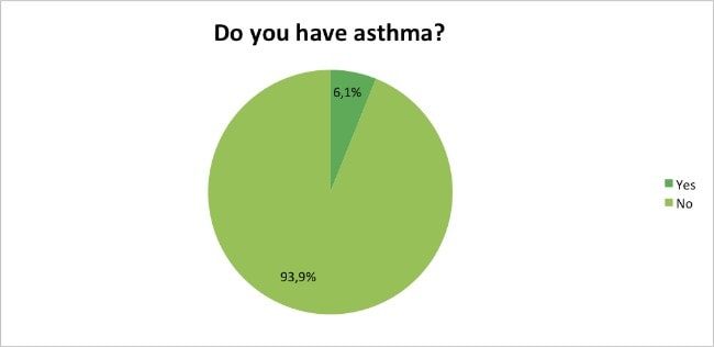 Skin-Renewal-Loyalty-Survey-Results-April-asthma?