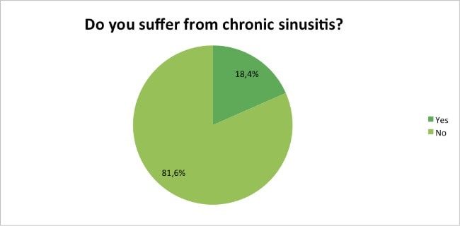 Skin-Renewal-Loyalty-Survey-Results-April-chronic-sinus?