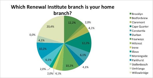 Skin-Renewal-Loyalty-Survey-Results-April-home-branch?