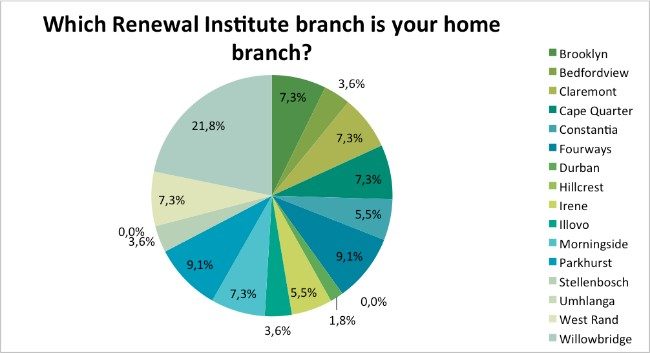 Skin-Renewal-Loyalty-Survey-Results-May-home-branch?