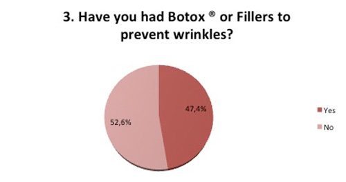 Botox of Fillers to prevent wrinkles