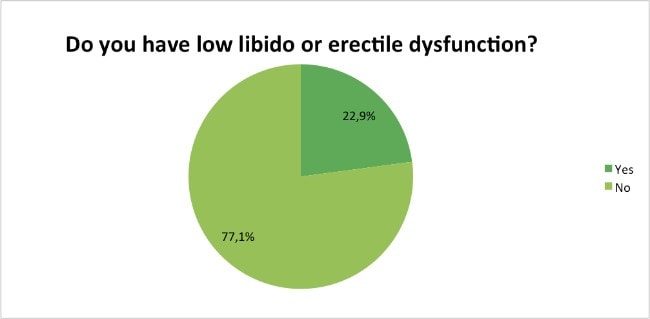 Skin-Renewal-Loyalty-Survey-Results-April-erectile-dysfunction?