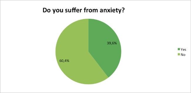 Skin-Renewal-Loyalty-Survey-Results-April-anxiety?