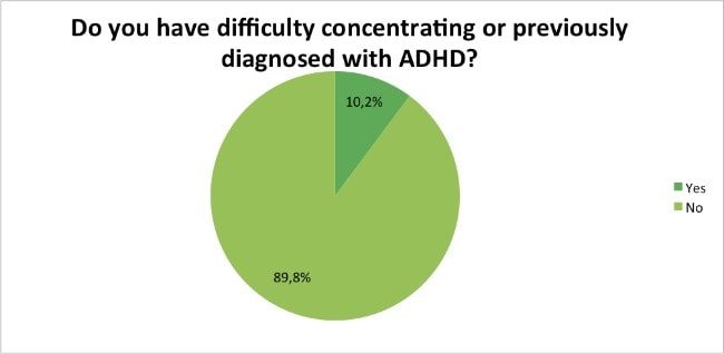 Skin-Renewal-Loyalty-Survey-Results-April-ADHD?