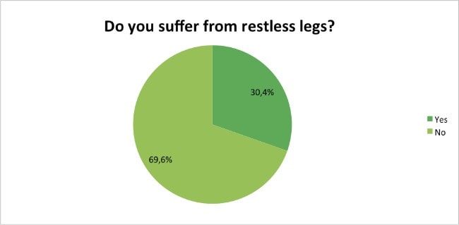Skin-Renewal-Loyalty-Survey-Results-April-restless-legs?
