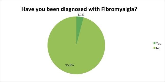 Skin-Renewal-Loyalty-Survey-Results-April-fibromyalgia?