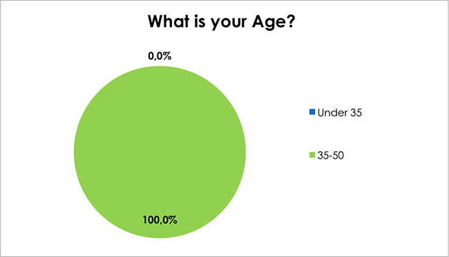 Male Health Survey-What is Your Age?