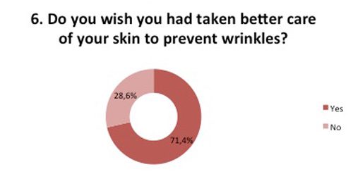 Wish taken better care to prevent wrinkles