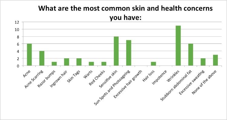 Skin-Renewal-July-Survey-skin-health-concerns?