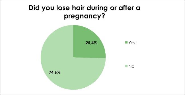 hair loss survey