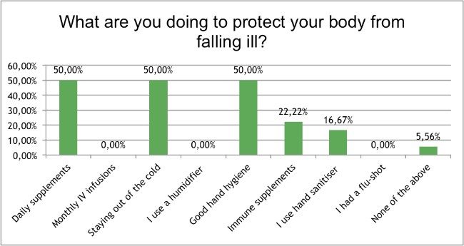 Skin-Renewal-August-Survey-what-are-you-doing-to-protect?