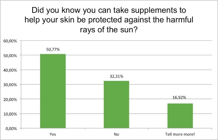 summer-survey-supplements