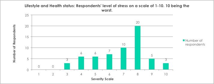 anxiety stress survey