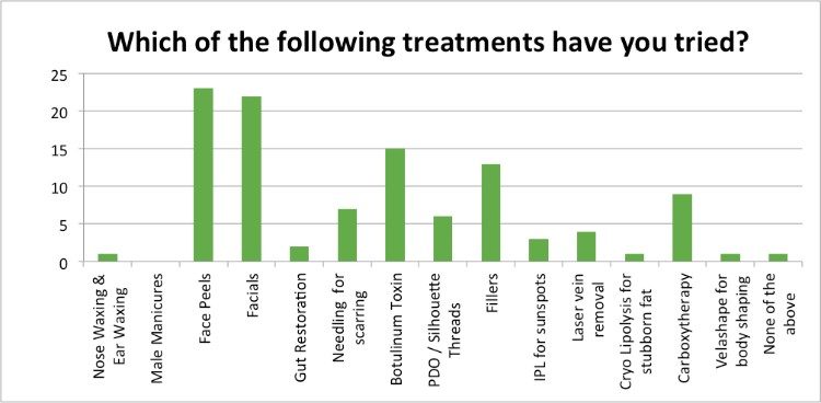 Skin-Renewal-July-Survey-treatments?