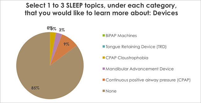 Select 1 to 3 SLEEP topics, under each category, that you would like to learn more about: Devices