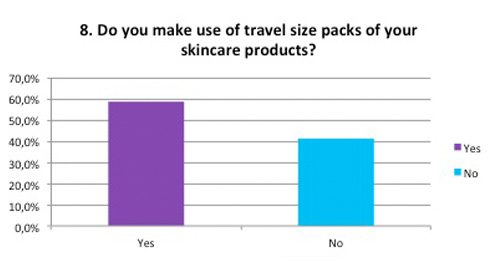Survey Skin Routine answer 8 Skin Renewal centres