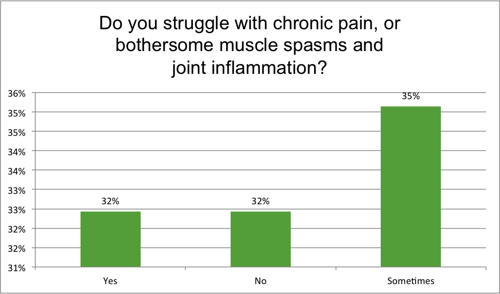 Pain relief survey 4